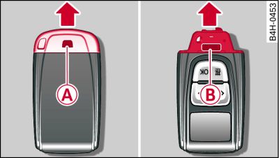 Remote control: Changing battery